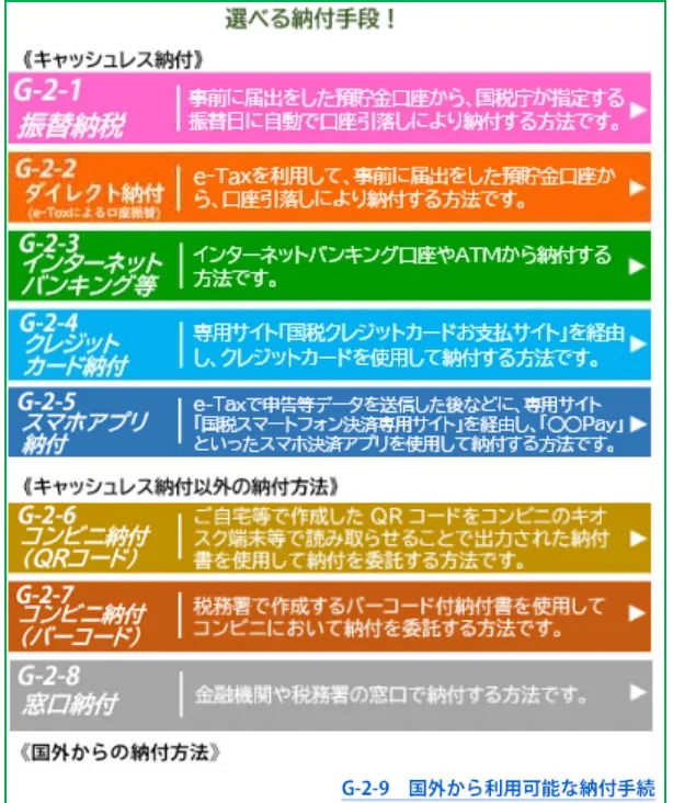 確定申告後、納税はどうするの??